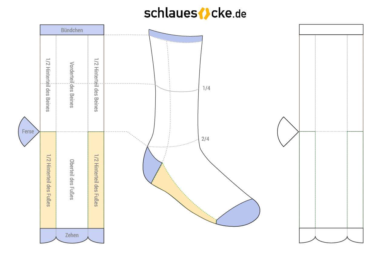 Designkit sokker – PDF-skabelon