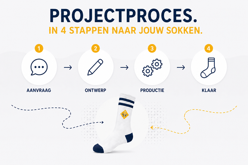 Beispielabbildung „Projectverloop“: individuelle Socken nach Kundenauftrag (Custom Socks), kein Katalogprodukt