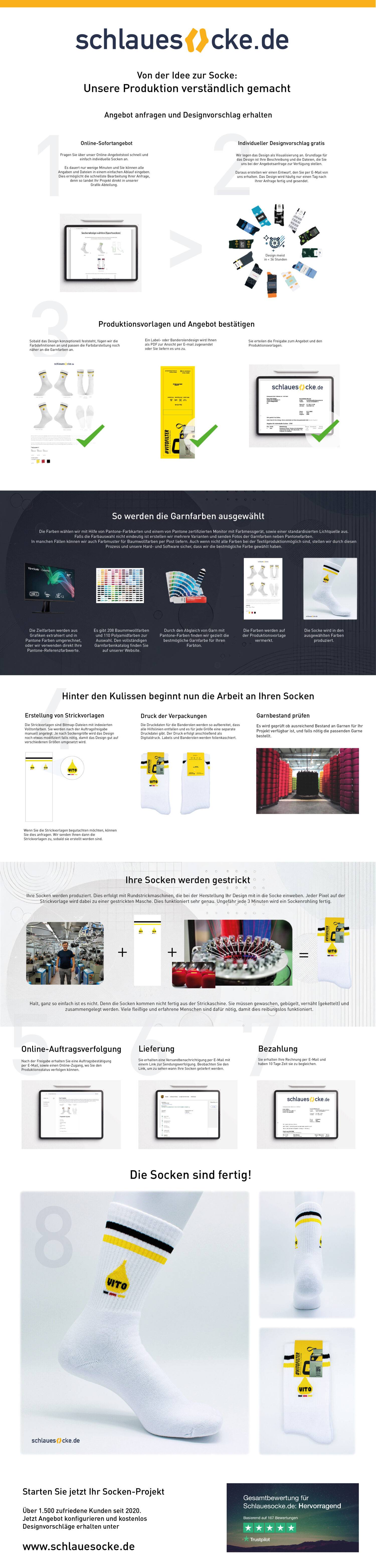 Beispielabbildung „Project Process“: individuelle Socken nach Kundenauftrag (Custom Socks), kein Katalogprodukt